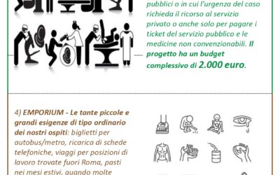 SOS – PROGETTI 2020-21: RICHIESTE DI AIUTO